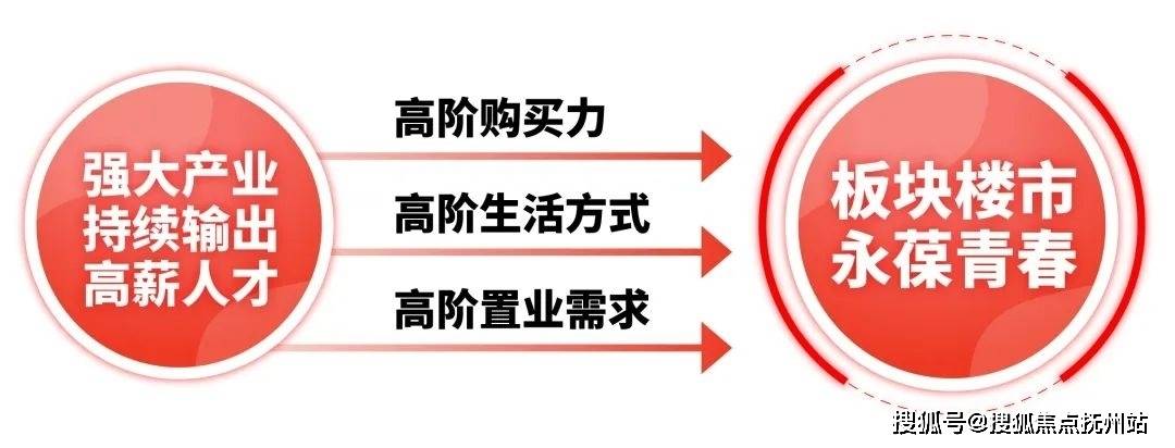 大华星曜-上海（大华星曜）首页网站-最新房价-房型图-交通地铁-容积率-配套金太(图9)